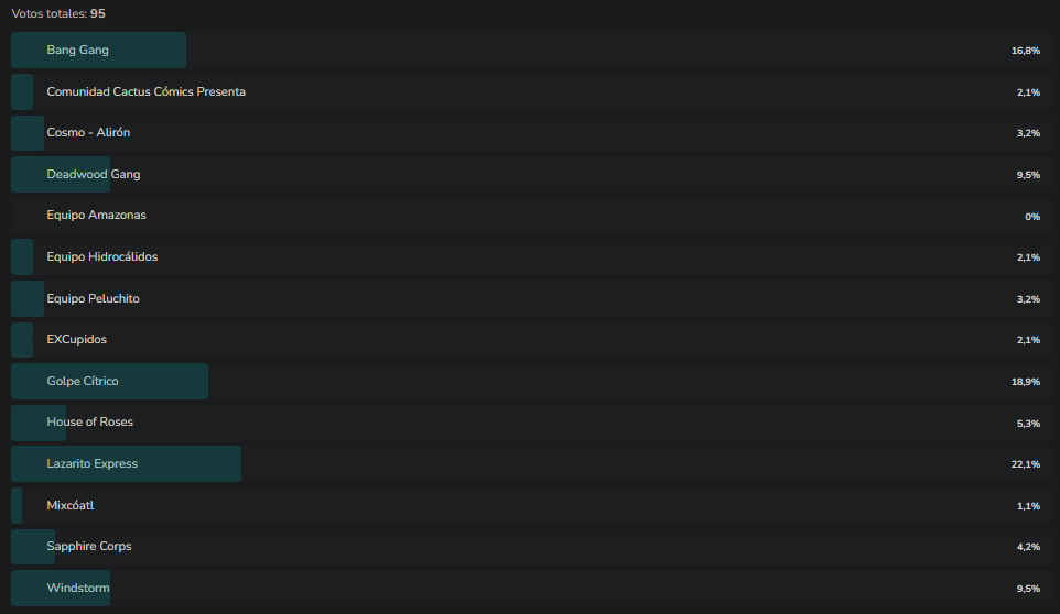 resultados patinaje artistico.png